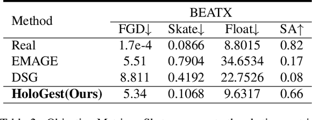 Figure 3 for HoloGest: Decoupled Diffusion and Motion Priors for Generating Holisticly Expressive Co-speech Gestures
