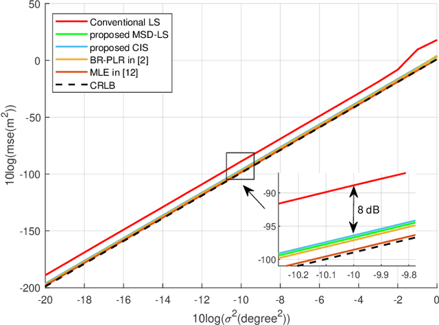 Figure 3 for Low-Complexity Three-Dimensional AOA-Cross Geometric Center Localization Methods Using Massive MIMO Receive Array