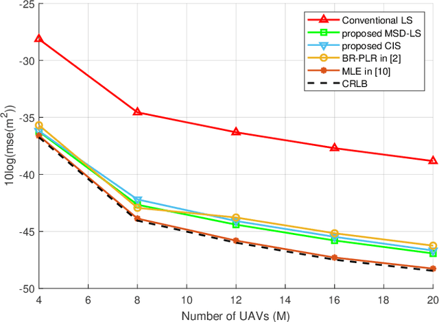 Figure 4 for Low-Complexity Three-Dimensional AOA-Cross Geometric Center Localization Methods Using Massive MIMO Receive Array