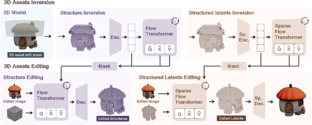 Figure 4 for VoxHammer: Training-Free Precise and Coherent 3D Editing in Native 3D Space