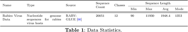 Figure 2 for Boosting t-SNE Efficiency for Sequencing Data: Insights from Kernel Selection