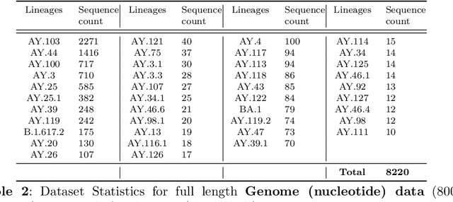 Figure 4 for Boosting t-SNE Efficiency for Sequencing Data: Insights from Kernel Selection