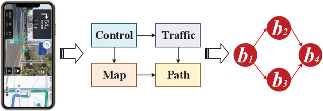 Figure 1 for GA-DRL: Graph Neural Network-Augmented Deep Reinforcement Learning for DAG Task Scheduling over Dynamic Vehicular Clouds