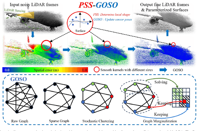 Figure 1 for Graph Optimality-Aware Stochastic LiDAR Bundle Adjustment with Progressive Spatial Smoothing