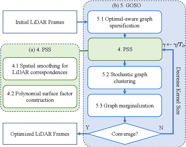 Figure 3 for Graph Optimality-Aware Stochastic LiDAR Bundle Adjustment with Progressive Spatial Smoothing