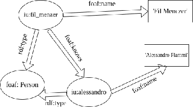 Figure 1 for Survey on Embedding Models for Knowledge Graph and its Applications