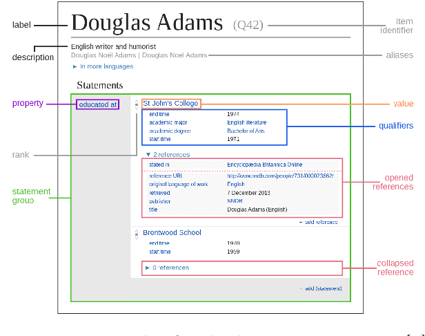 Figure 2 for Survey on Embedding Models for Knowledge Graph and its Applications