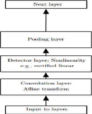 Figure 3 for Survey on Embedding Models for Knowledge Graph and its Applications