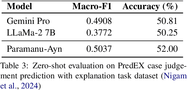 Figure 4 for PARAMANU-AYN: An Efficient Novel Generative and Instruction-tuned Language Model for Indian Legal Case Documents