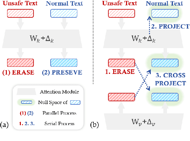 Figure 2 for ACE: Concept Editing in Diffusion Models without Performance Degradation