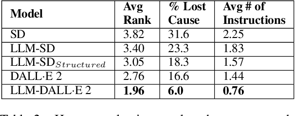 Figure 4 for I Spy a Metaphor: Large Language Models and Diffusion Models Co-Create Visual Metaphors