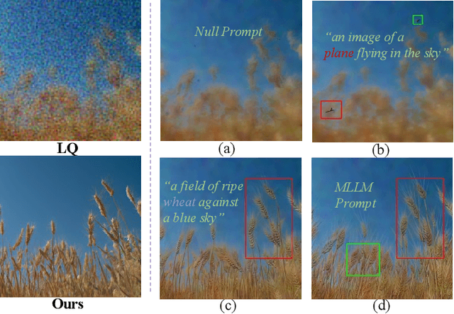 Figure 1 for MRIR: Integrating Multimodal Insights for Diffusion-based Realistic Image Restoration