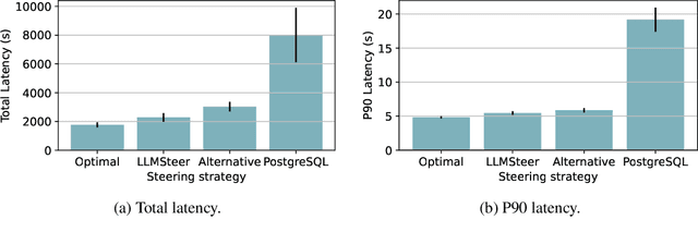 Figure 3 for The Unreasonable Effectiveness of LLMs for Query Optimization