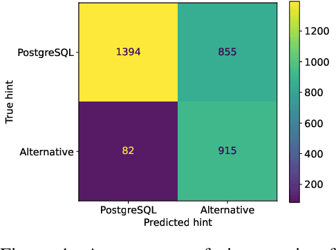 Figure 4 for The Unreasonable Effectiveness of LLMs for Query Optimization