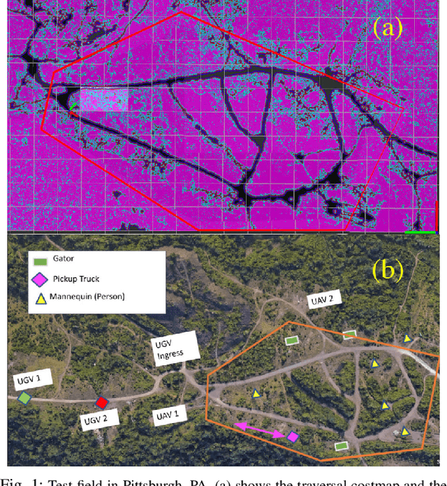 Figure 1 for GUTS: Generalized Uncertainty-Aware Thompson Sampling for Multi-Agent Active Search
