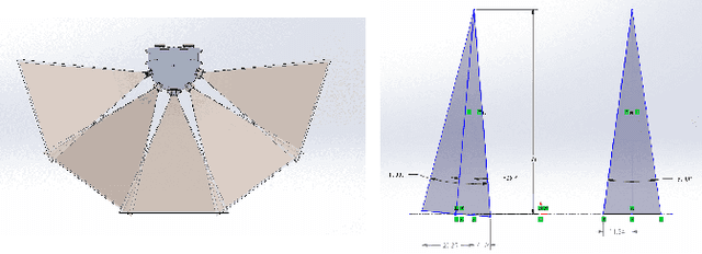 Figure 3 for GUTS: Generalized Uncertainty-Aware Thompson Sampling for Multi-Agent Active Search