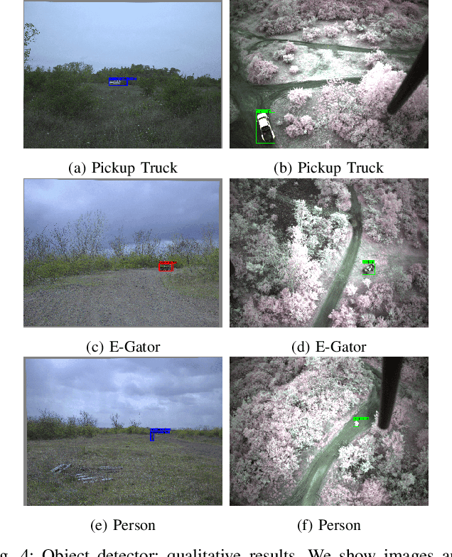 Figure 4 for GUTS: Generalized Uncertainty-Aware Thompson Sampling for Multi-Agent Active Search