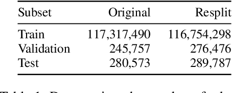 Figure 2 for Long-Tail Crisis in Nearest Neighbor Language Models
