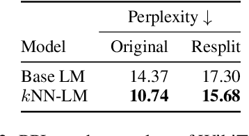 Figure 3 for Long-Tail Crisis in Nearest Neighbor Language Models
