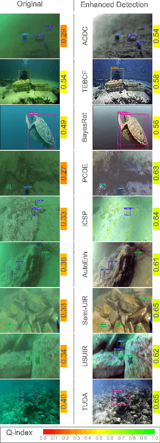 Figure 2 for Evaluating the Impact of Underwater Image Enhancement on Object Detection Performance: A Comprehensive Study