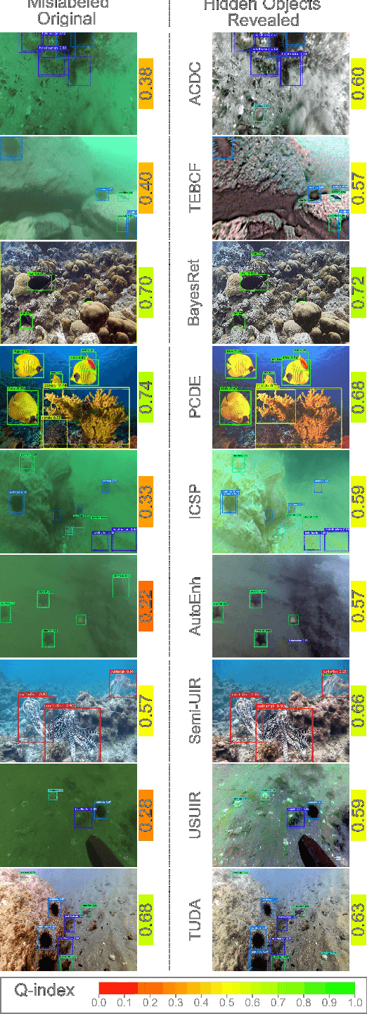 Figure 4 for Evaluating the Impact of Underwater Image Enhancement on Object Detection Performance: A Comprehensive Study