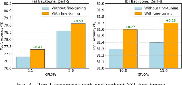 Figure 4 for Reinforcement Learning-based Token Pruning in Vision Transformers: A Markov Game Approach
