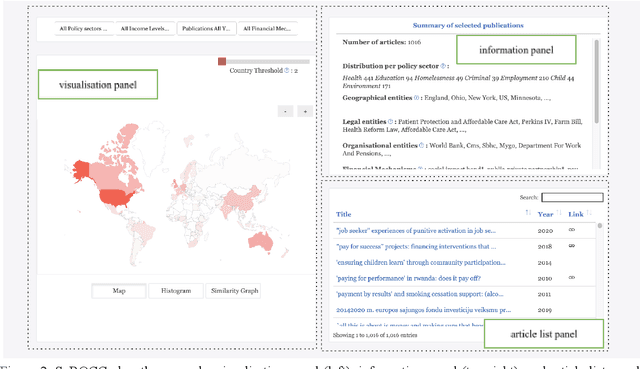 Figure 2 for SyROCCo: Enhancing Systematic Reviews using Machine Learning