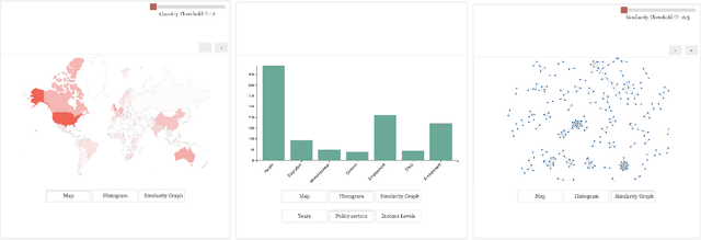 Figure 3 for SyROCCo: Enhancing Systematic Reviews using Machine Learning