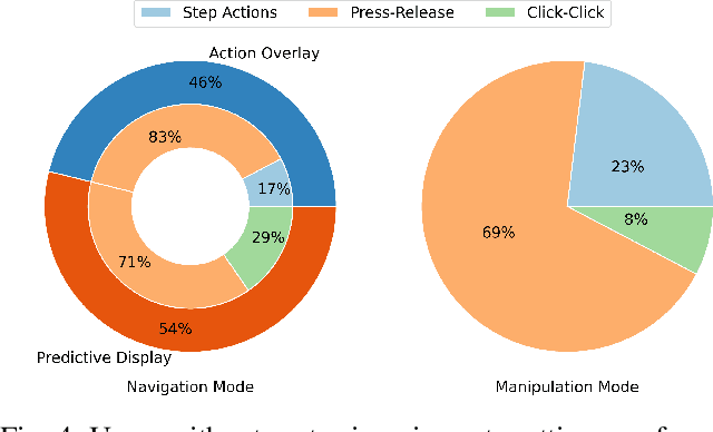 Figure 4 for Evaluating Customization of Remote Tele-operation Interfaces for Assistive Robots