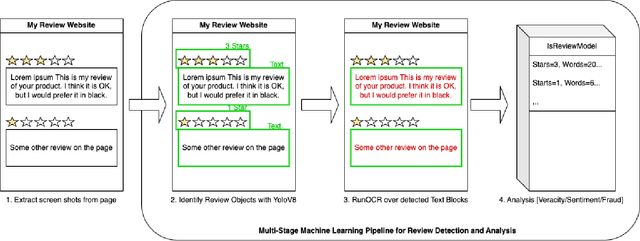 Figure 1 for Enhanced Review Detection and Recognition: A Platform-Agnostic Approach with Application to Online Commerce
