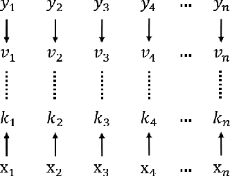 Figure 1 for Universal Recurrent Event Memories for Streaming Data