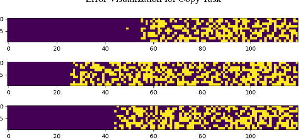 Figure 2 for Universal Recurrent Event Memories for Streaming Data