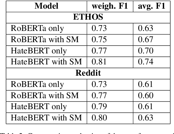 Figure 4 for StyloMetrix: An Open-Source Multilingual Tool for Representing Stylometric Vectors