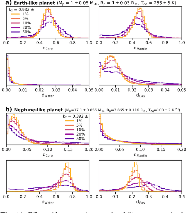 Figure 3 for ExoMDN: Rapid characterization of exoplanet interior structures with Mixture Density Networks