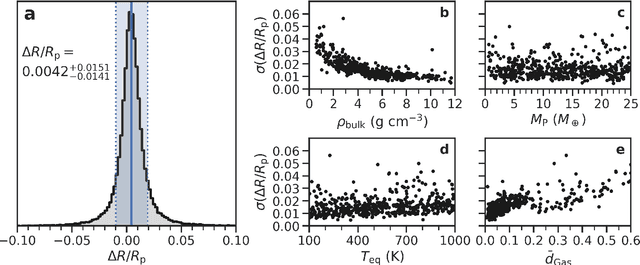 Figure 4 for ExoMDN: Rapid characterization of exoplanet interior structures with Mixture Density Networks