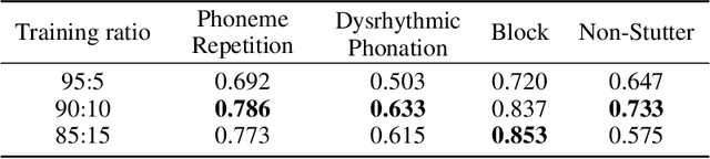 Figure 3 for Stutter-TTS: Controlled Synthesis and Improved Recognition of Stuttered Speech