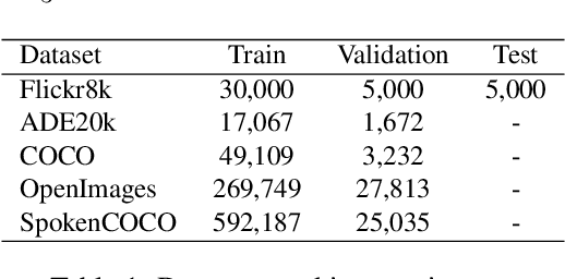 Figure 2 for VHASR: A Multimodal Speech Recognition System With Vision Hotwords