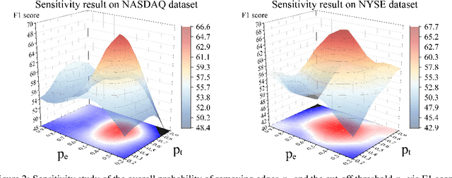 Figure 4 for Dynamic Graph Representation with Contrastive Learning for Financial Market Prediction: Integrating Temporal Evolution and Static Relations