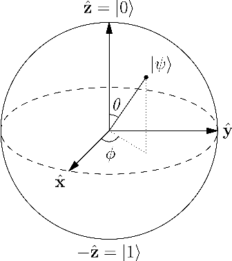 Figure 3 for Inter-case Predictive Process Monitoring: A candidate for Quantum Machine Learning?