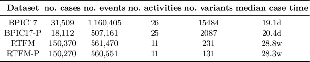 Figure 4 for Inter-case Predictive Process Monitoring: A candidate for Quantum Machine Learning?
