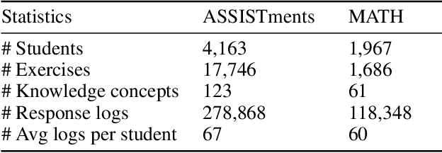 Figure 2 for Enhancing Cognitive Diagnosis using Un-interacted Exercises: A Collaboration-aware Mixed Sampling Approach
