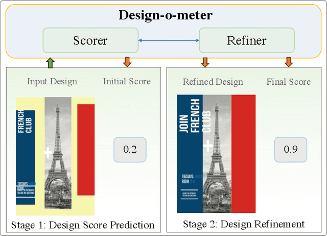 Figure 1 for Design-o-meter: Towards Evaluating and Refining Graphic Designs