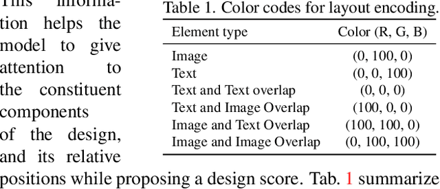 Figure 2 for Design-o-meter: Towards Evaluating and Refining Graphic Designs