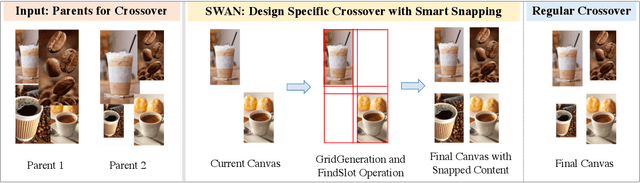 Figure 3 for Design-o-meter: Towards Evaluating and Refining Graphic Designs