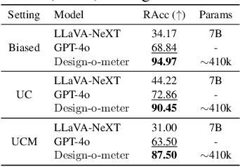 Figure 4 for Design-o-meter: Towards Evaluating and Refining Graphic Designs