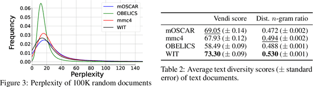 Figure 3 for mOSCAR: A Large-scale Multilingual and Multimodal Document-level Corpus