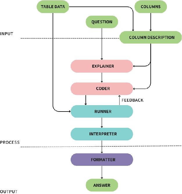 Figure 1 for MRT at SemEval-2025 Task 8: Maximizing Recovery from Tables with Multiple Steps