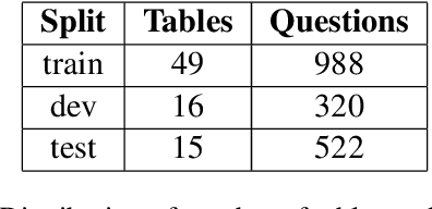 Figure 2 for MRT at SemEval-2025 Task 8: Maximizing Recovery from Tables with Multiple Steps