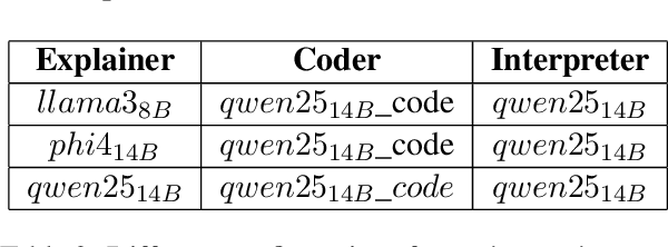 Figure 3 for MRT at SemEval-2025 Task 8: Maximizing Recovery from Tables with Multiple Steps