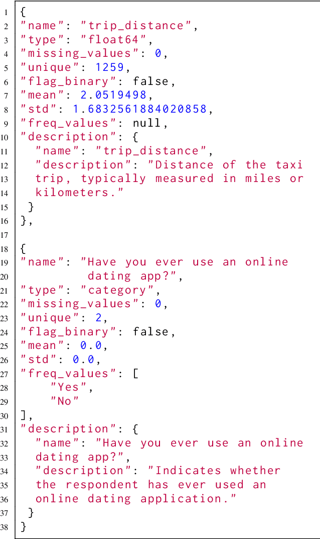 Figure 4 for MRT at SemEval-2025 Task 8: Maximizing Recovery from Tables with Multiple Steps